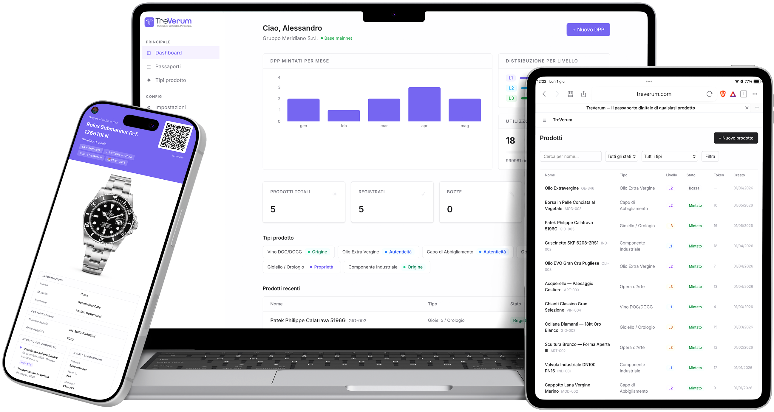 TreVerum Dashboard